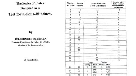 ishihara test answer key